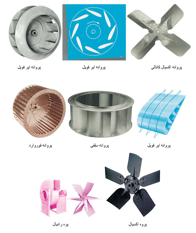 پروانه صنعتی